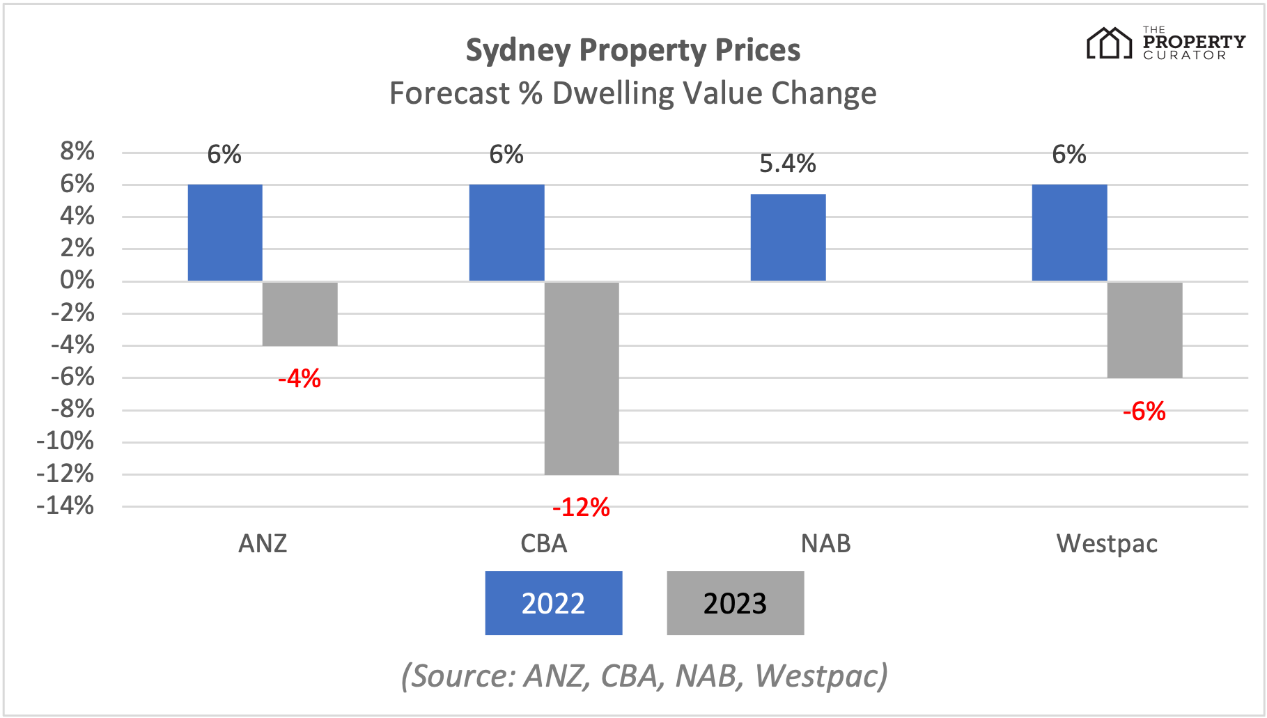 The year that was looking back on 2021 Inner West Property Buyer's